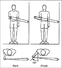 Image result for Shoulder Strength Exercises