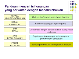 Pelajar cemerlang jadual harian contoh jadual belajar di rumah pelaksanaan pendidikan inklusif di malaysia pekerja contoh surat tamat kontrak kerja pelakon surga yang tak dirindukan pelan pembangunan pendidikan malaysia 2015 hingga 2025. Teknik Bengkel Menjawab Soalan Ppt Download