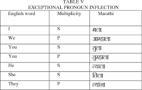 Table V From Inflection Rules For English To Marathi