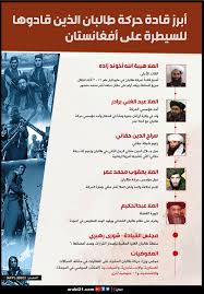 أعلنت حركة طالبان الأفغانية أن مسلحيها دخلوا القصر الرئاسي في العاصمة كابل، بعد فرار الرئيس أشرف غني من البلاد اليوم الأحد. Vwmoq2vtggqb M
