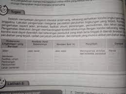 Komponen Lingkungan Yang Berubah Jembatan Fasilitas Umum Penerangan Permukiman Dan Lahan Brainly Co Id