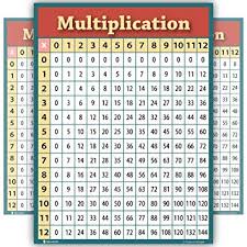 learning multiplication table chart laminated poster for classroom students bedroom clear teaching tool for schools edu young n refined 15x20