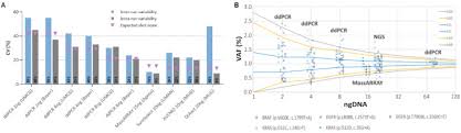 Angular bootstrap charts are graphical representations of data. Technical Evaluation Of Commercial Mutation Analysis Platforms And Reference Materials For Liquid Biopsy Profiling Abstract Europe Pmc