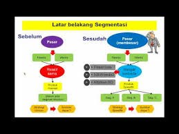 Dengan mengetahui cara menentukan segmentasi pasar yang tepat maka pemasaran yang dilakukan bisa. Siapa Target Pasar Anda Rumah Belajar Haywa