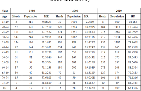 Pdf Headship Rate For Population Projection In Johor Bahru Semantic Scholar