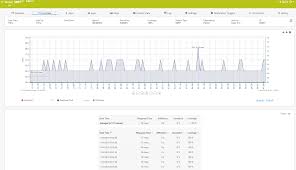 A reference clock is known as stratum 0 and is. Prtg Ntp Monitoring Tool Your Network On Time