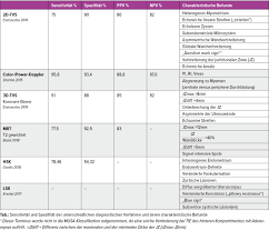 Adenomyosis is a fairly common gynecological condition, but it's not easy to diagnose largely due to the fact that its symptoms can be similar to other. Adenomyose Was Gibt Es Neues Gynakologie Geburtshilfe Universimed Medizin Im Fokus