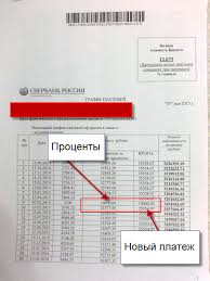 Dosrochnoe Pogashenie Ipoteki V Sberbanke Kak Schitaet Bank