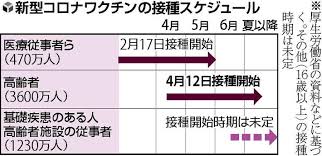このアカウントには、性的興奮を催すリンクや破廉恥な画像を多数含みます。 もし嫌悪感を感じたらミュートないしはブロック下さい。 #uncensored #無修正 #pornstar #av女優. é«˜é½¢è€…ãƒ¯ã‚¯ãƒãƒ³æŽ¥ç¨®åˆæ—¥ é ­ç—›ã‚„ã—ã³ã‚Œ ç™ºç–¹ã®è¨´ãˆ ã„ãšã‚Œã‚‚å¤§äº‹ã«ã¯è‡³ã‚‰ãš ç¤¾ä¼š ãƒ‹ãƒ¥ãƒ¼ã‚¹ èª­å£²æ–°èžã‚ªãƒ³ãƒ©ã‚¤ãƒ³