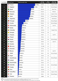 Observe the primeira liga standings in portugal category now and check the latest primeira liga table, rankings and team performance. Lloyds World Cup League Table Pageone