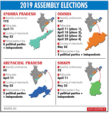 Kmhouseindia 2019 Andhra Pradesh Lok Sabha And Assembly Election Results Thursday May 23 2019 Y S Jagan Mohan Reddy All Set To Become Cm Steers Party To Landslide Victory