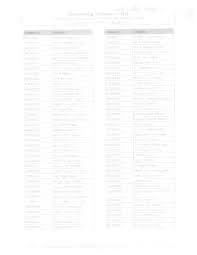 GEORGIA BOARD OF PRIVATE DETECTIVES AND SECURITY AGENCIES Board Meeting-  November 17, 2016