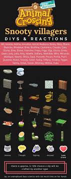 Pin By Megan C On Animal Crossing Animal Crossing Funny Animal Crossing Villagers Animal Crossing Game