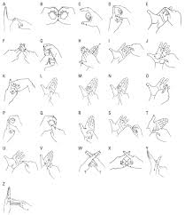 British Sign Language Alphabet Poster Alphabet Image And