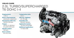 See body style, engine info and more specs. Volvo T6 Engine Breakdown Wiring Diagram Calf Update B Calf Update B Prevention Medoc Fr