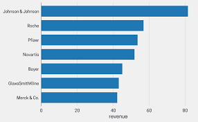 Au gentlecat, ou encore au bonheur des chats. Bar Chart Bar Chart Ggcharts