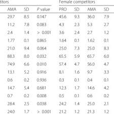 Oglądaj amateur practices bj skills na xhamster.com! Pdf Nutritional Strategies Of British Professional And Amateur Natural Bodybuilders During Competition Preparation