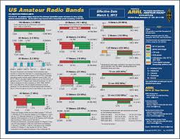 Pin On Amateur Radio Ham Radio