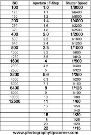 Photography Exposure Chart Photography Lighting Techniques