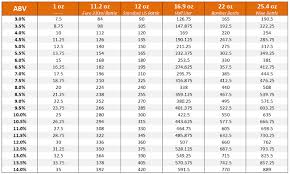The daily calorie calculator will calculate how many calories you need each day based on your height, weight, age, gender, and activity level. Beer Calories Calculator Straight 2 The Pint