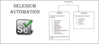 Selenium Is One Of The Most Popular Free Testing Tools That Automates Web Mobile Applications Selenium I Conceptual Learning Learning Tools Software Testing
