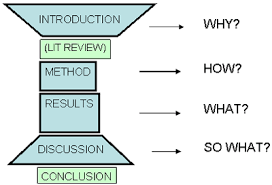 Pin By Katie Zaidel On Good Ideas Academic Writing Scientific Writing Research Skills