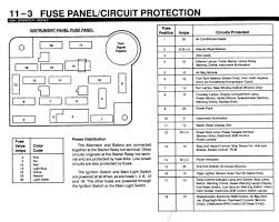You can view the 2001 ford ranger owners manual ( which includes the fuse box diagram ) online at : 93 Ranger Fuse Box Diagram Wiring Diagram Series Start Series Start Salatinosimone It