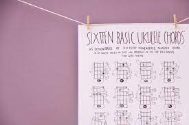The ukulele has, like many musical instruments, a rather interesting history. Pdf Sixteen Basic Ukulele Chords Chart 8 5 X 11 Etsy