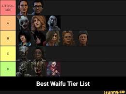 To date, there have been 15 killers added to the asymmetric multiplayer horror game dead by daylight, and here is an updated. P Best Waifu Tier List Best Waifu Tier List Best Waifu Memes Horror Movie Characters