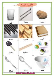 المادة الصلبة و السائلة و الغازية ايقاظ علمي السنة الثانية موقع مدرستي