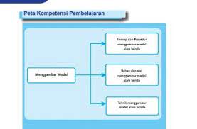 Cara menggambar model objek gambar manusia youtube. Menggambar Model Archives Portal Edukasi
