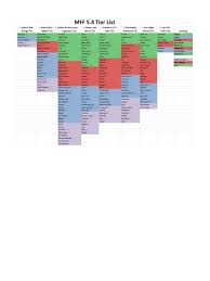 They are the most powerful characters in the game. Cynicalex Master Guides Pdf