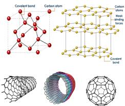 Check spelling or type a new query. Carbon Nanotube Based Polymer Composites Synthesis Properties And Applications Intechopen