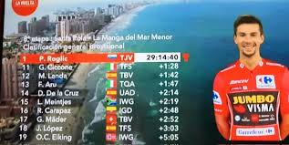 Maillot verde identifica al líder de la clasificación por puntos. Fabio Jakobsen Gano La Etapa 8 De La Vuelta A Espana Carapaz Mantiene La Ubicacion 16 En La Clasificacion General El Comercio