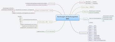 Auf den ertragskonten werden sämtliche erträge, die ein unternehmen erzielt, erfasst. Buchungen Buchungssatze Bwl Xmind Mind Mapping Software