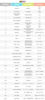 Check spelling or type a new query. List Of Math Symbols Their Meaning Free Downloadable Chart For Classroom