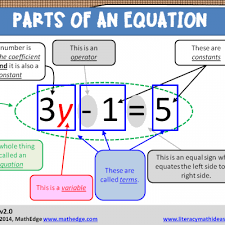 Can Your Students Identify All The Parts Of An Equation Mathedge Teaching Math Middle Teaching Math Middle School Life