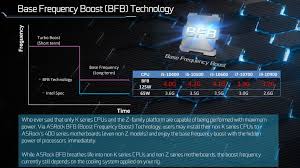 For most intents and purposes, no. Asrock Enables Overclocking On Non Z Motherboards For 10th Generation Non K Comet Lake Cpus Techpowerup