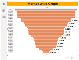 Power Bi Drillthrough Tutorial Step By Step Guide With