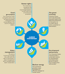 Our planet earth is only a tiny part of the universe, but nowadays it's the only place where we can live. Protect Your Environment Unece