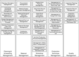 Research On Systematization And Advancement Of Shipbuilding