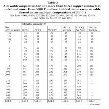 Ac Wiring And Breaker Sizing