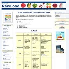 Raw Food Diet Conversion Chart Pearltrees