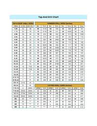 Drill Chart Standard And Metric Thread Tap Drill Size Chart