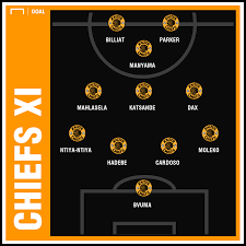 Everything you need to know about the south african first division match between kaizer chiefs and ts galaxy (04 november 2020): In Depth How Ts Galaxy Extended Kaizer Chiefs Trophy Drought Latest Soccer Streams