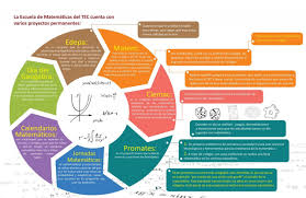 33 de la asignatura de matemáticas. Proyectos Permanentes De La Escuela De Matematicas Del Tec Pensis