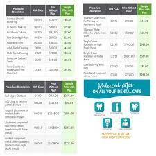 (2) there are no deductibles. A Sample Of The Savings From Cigna S Dental Discount Plan Save 10 60 At The Dentist For 125 A Dental Insurance Dental Insurance Plans Dental Discount Plans