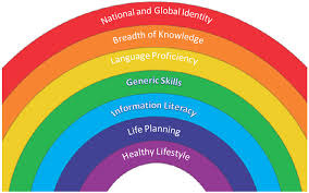 Our editors will review what you've submitted and determine whether to revise. Seven Learning Goals Of Secondary Education