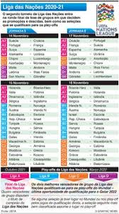 10 nomes em destaque no palco da liga das nações. Futebol Liga Das Nacoes Jornadas 1 2 Set 2020 Infographic