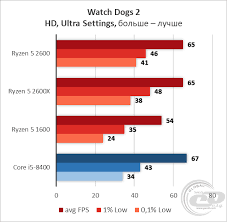 Ryzen 5 1400 more comparisons. Dvaras Paauglys Atsitiktinai I5 8500 Vs Ryzen 5 1600x Ideasyestilosdeco Com